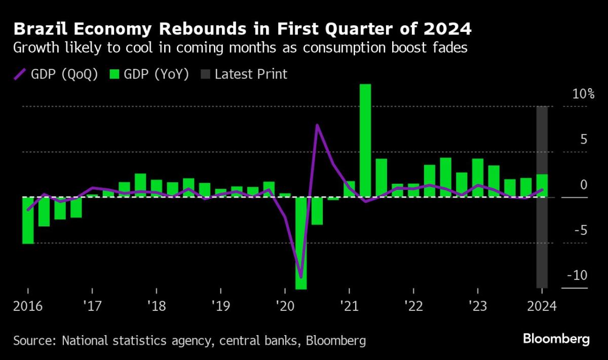 Brazil's economic recovery faces risks, giving President Lula reason to worry